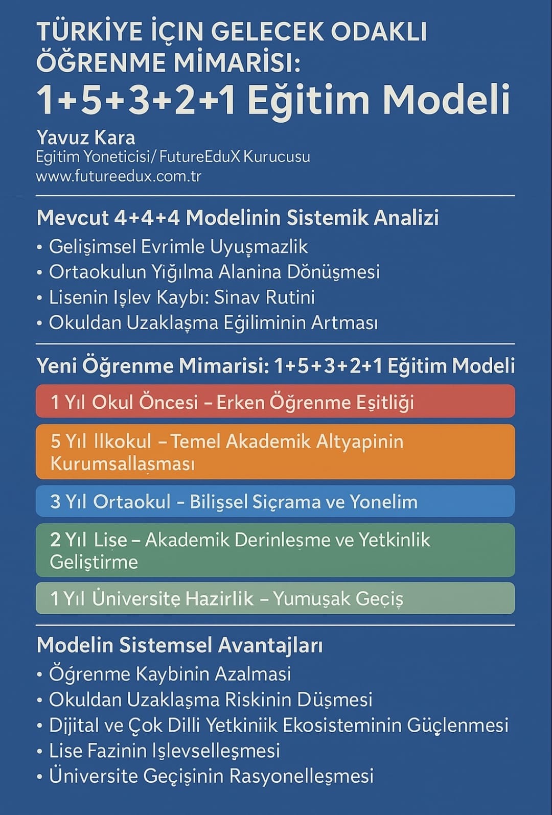 Bülten 24: 1+5+3+2+1 Eğitim Modeli Üzerine Sistemik Bir Değerlendirme